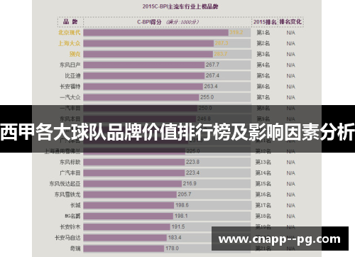 西甲各大球队品牌价值排行榜及影响因素分析