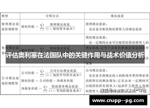 评估奥利塞在法国队中的关键作用与战术价值分析 评估奥利塞在法国队中的关键作用与战术价值分析