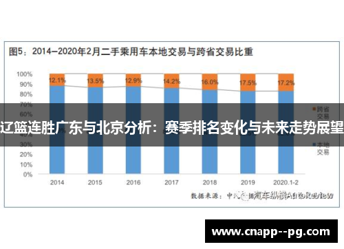 辽篮连胜广东与北京分析：赛季排名变化与未来走势展望