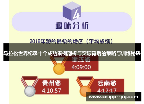 马拉松世界纪录十个成功案例剖析与突破背后的策略与训练秘诀 马拉松世界纪录十个成功案例剖析与突破背后的策略与训练秘诀