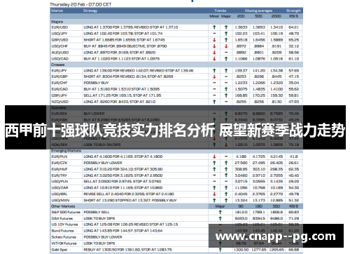 西甲前十强球队竞技实力排名分析 展望新赛季战力走势