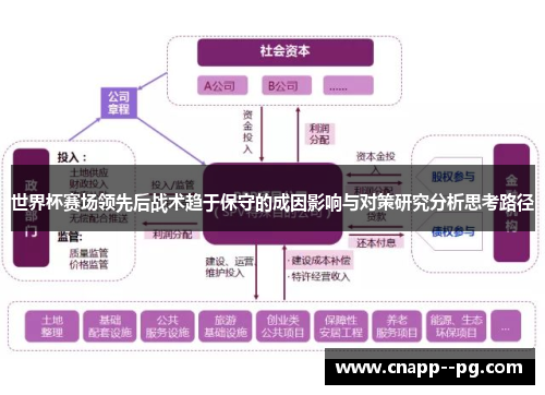 世界杯赛场领先后战术趋于保守的成因影响与对策研究分析思考路径
