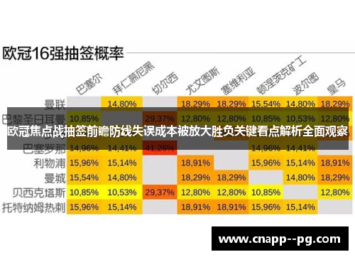 欧冠焦点战抽签前瞻防线失误成本被放大胜负关键看点解析全面观察