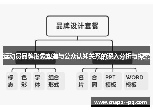 运动员品牌形象塑造与公众认知关系的深入分析与探索