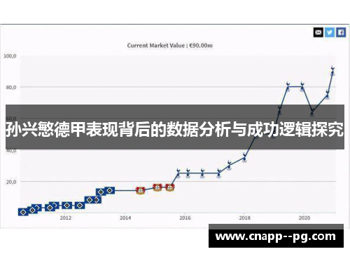 孙兴慜德甲表现背后的数据分析与成功逻辑探究 孙兴慜德甲表现背后的数据分析与成功逻辑探究