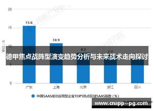 德甲焦点战阵型演变趋势分析与未来战术走向探讨
